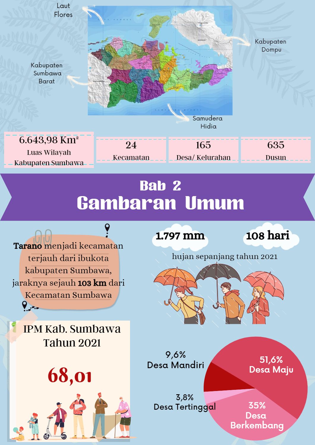 Profil | Badan Perencanaan Pembangunan Penelitian Dan Pengembangan Daerah